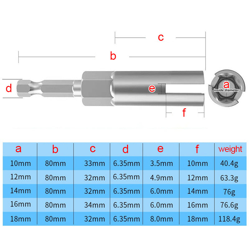 Hex Shank Socket Adapter Nut Kit